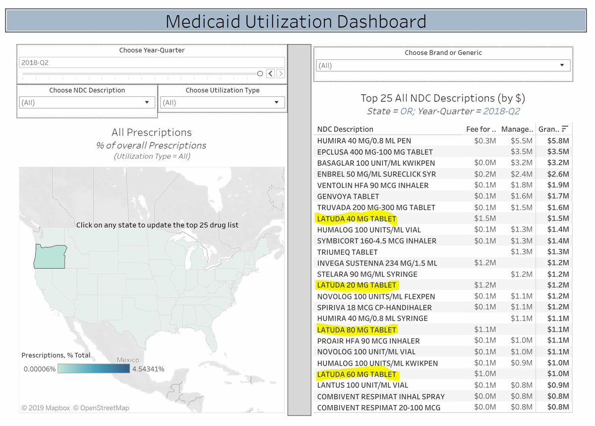 Pinnacle Health Informatics (@PHIDW) / Posts / X