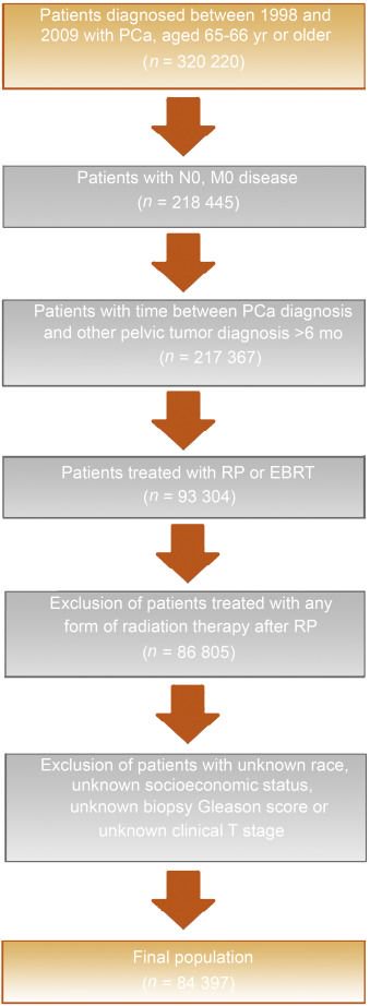 European Urology tweet media