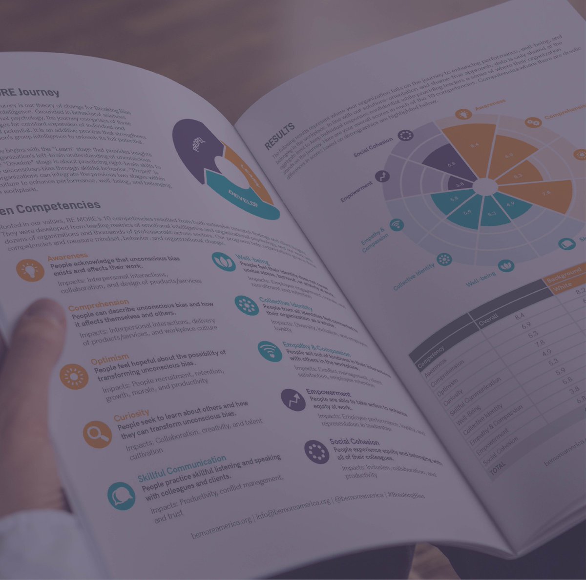 BeMoreAmerica's tweet photo. Want to learn how to better unleash the full potential of the people at your company? Check out the BE MORE Diagnostic here --> https://t.co/DOv6CZYxYM ! #Diagnostic #Leadership #Diversity #Equity #Inclusion #SocialChange #Wellbeing #BreakingBias #BEMORE https://t.co/hSouu3l8TH