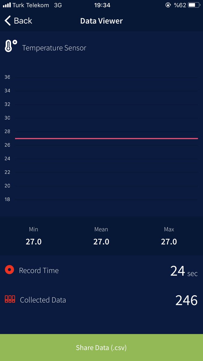 duygukawas's tweet image. Yağan yağmuru ve serin havayı fırsata çevirerek #LabStar ile havayı kokluyoruz.  Sıcaklık ve nem ölçümlerimizi yaptık. Şimdi sıra ders planlamakta. #LifesYourLab #STEMgelecektir