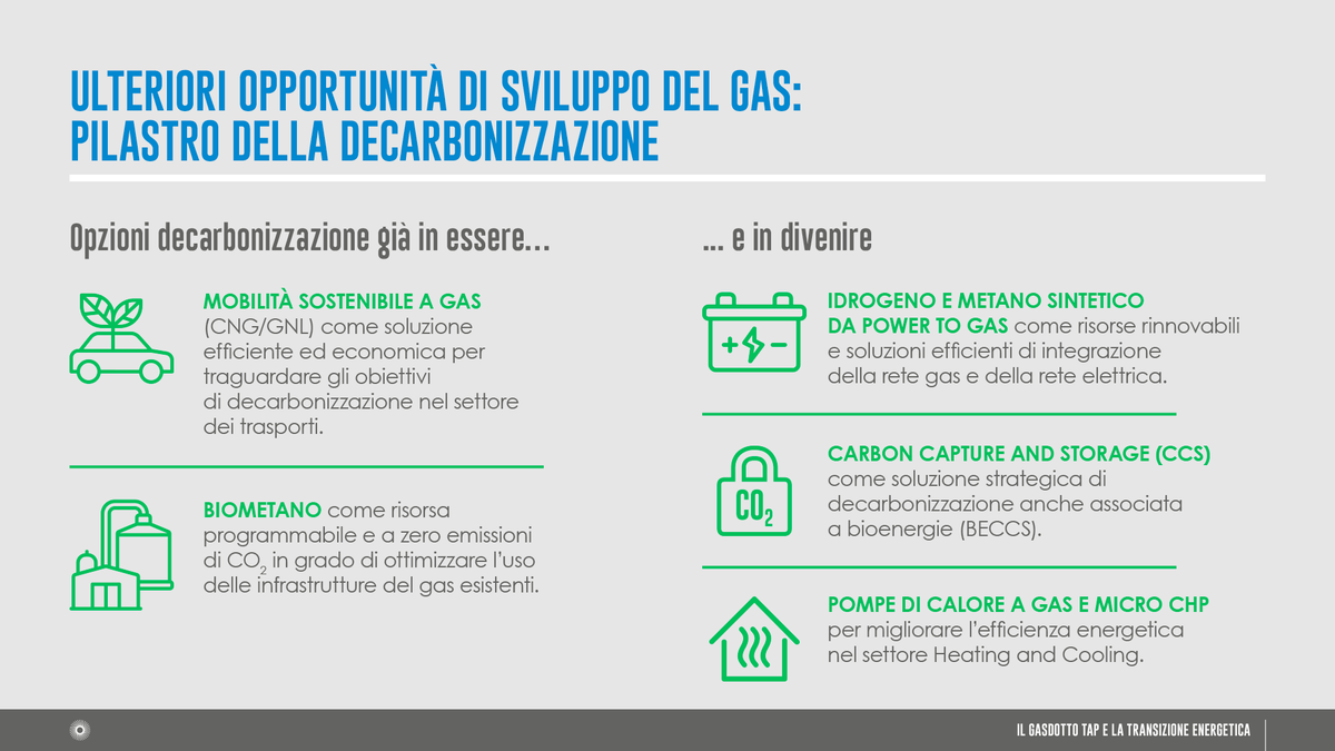 TAPItalia's tweet photo. "La decarbonizzazione dell’economia passa anche attraverso i trasporti: auto, camion, navi alimentati a gas naturale, danno un contributo importantissimo in termini di azzeramento delle polveri sottili, principali responsabili dell’inquinamento atmosferico" Luca Schieppati #LSL19 https://t.co/OMoYKSdap6