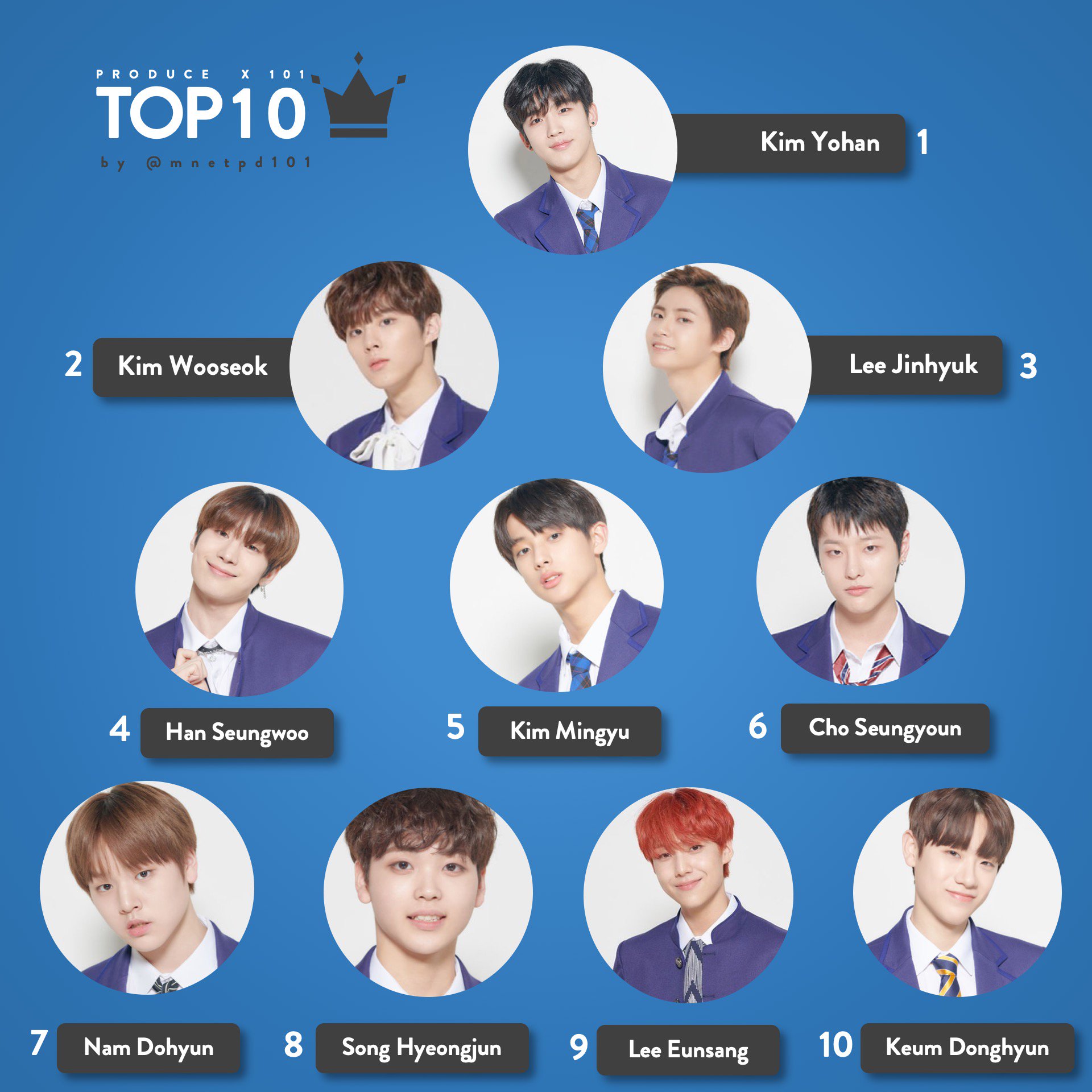 Alexander Graham Bell Umsatzmenge Platte top 11 produce x 101 Stift