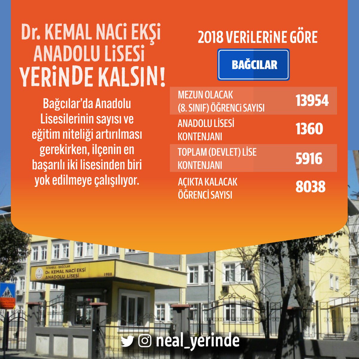 ysm_akl's tweet photo. Neden bu kadar İmam Hatip isteniyor?
Bu tercih meselesidir, ama son yıllarda tercihden ziyade zorunlu hale getirildi!
Eğitim sadece imam hatip olamaz, olmayacak!
Çekin ellerinizi okulumuzdan!
#NaciEksiYerindeKalsın https://t.co/k28uvDa8YL