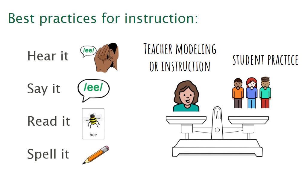 glynismm's tweet image. Thanks #achievethecore #instruction #studentpractice #modeling #phonics #graphemes #phonemes #letters #sounds @achievethecore