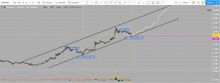 James Hopper Chainlink 🏴󠁧󠁢󠁳󠁣󠁴󠁿 tweet media