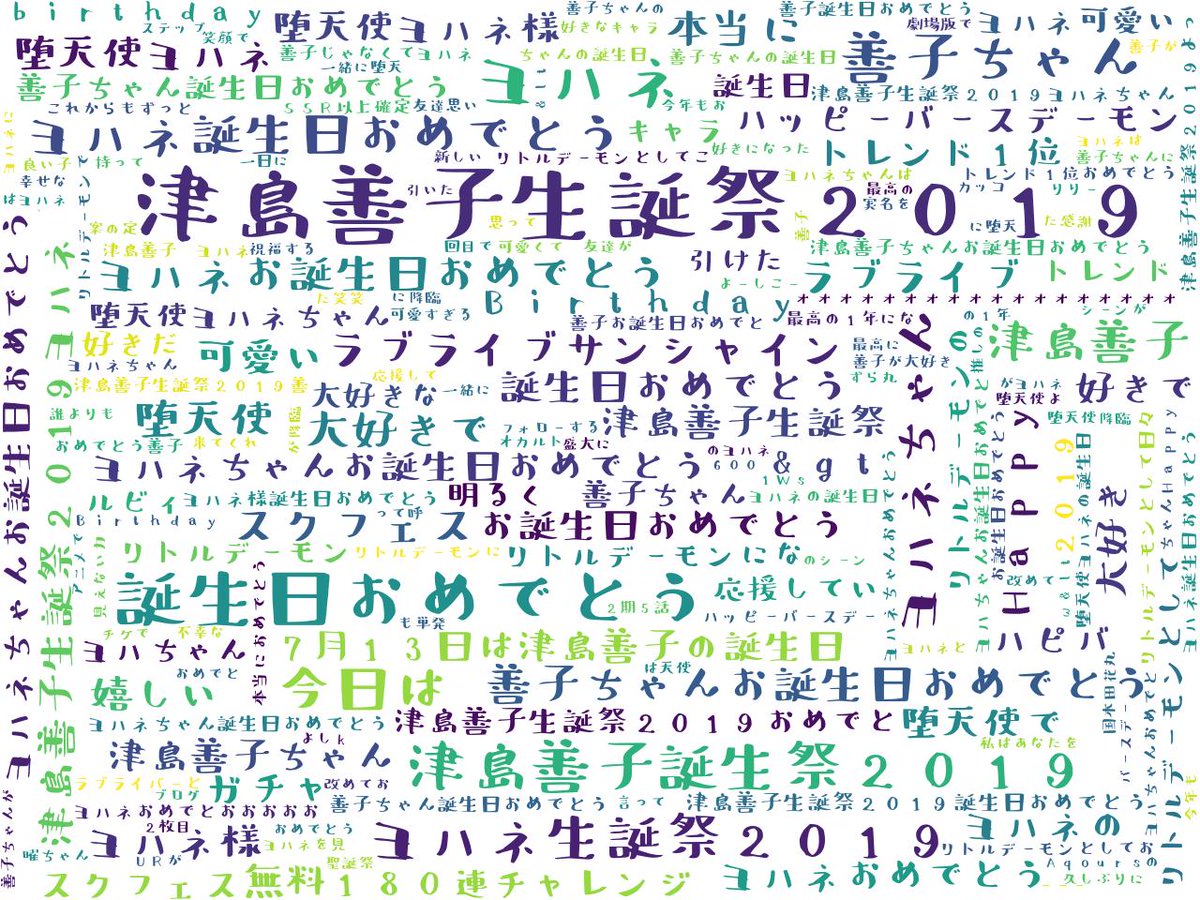 日本のトレンド' 津島善子生誕祭2019 'でよくつぶやかれている単語

' 誕生日おめでとう 'が一番つぶやかれているみたいだよ。
#津島善子生誕祭2019