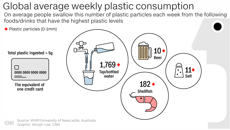 ArgentinaR3S3's tweet photo. EL CONSUMO DE PLÁSTICO SEMANAL POR CADA PERSONA ES EQUIVALENTE AL PLÁSTICO DE UNA TARJETA DE CRÉDITO. 
La Universidad de Newcastle en Australia se midió que cada persona consume un promedio de 5g de plástico por semana.
#economiacircular  #nomasplasticos #cuidemoselplaneta https://t.co/GBfQqfdT6r