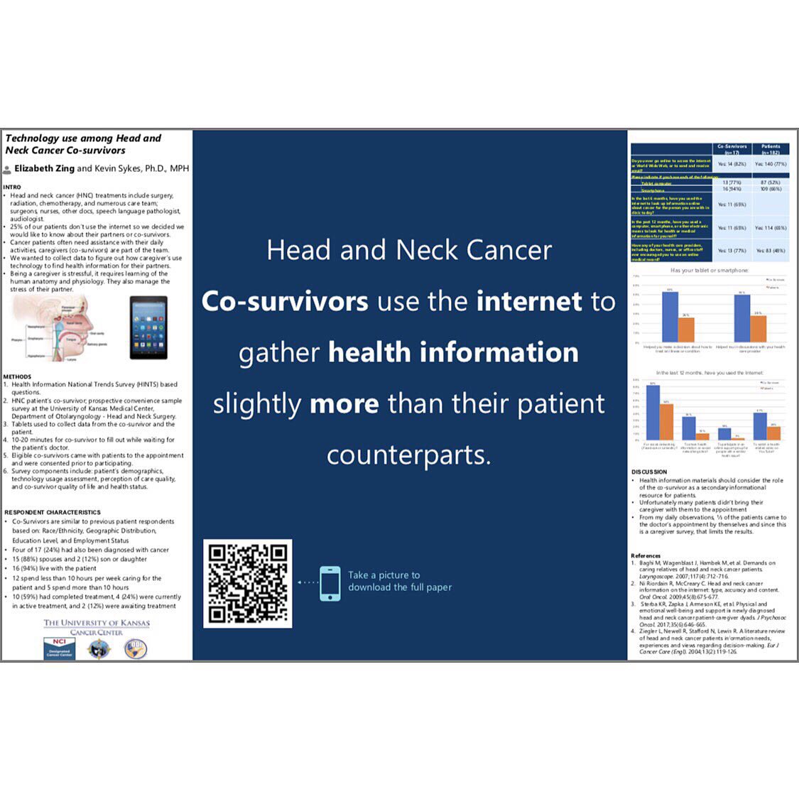 KU_ENT's tweet photo. ππ View research poster π https://t.co/g4WTbajH6T or via QR code
#ENTsurgery #ENT #Cancer #ClinicalResearch #MedEd #HeadandNeckCancer #Caregiver #Technology #HealthInfomation #StudentAsTeacher #mENTor #DiscoverENT #BetterPoster #SciComm #FutureofMedicine #FutureIsBright https://t.co/7i3HPUxSgi