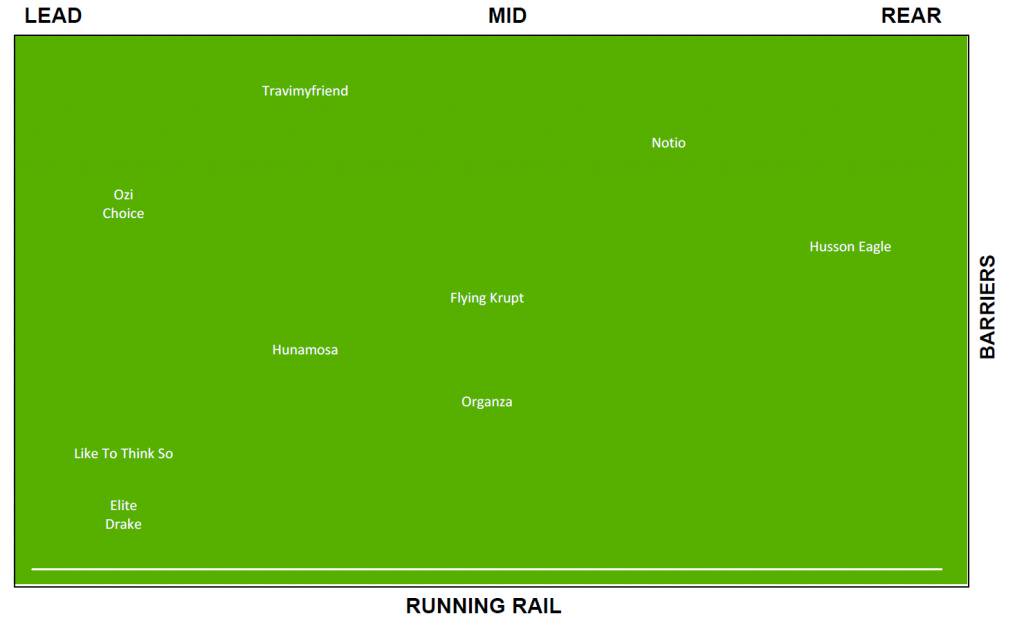 StatfreaksH's tweet photo. Statfreaks form analyst "WESTY" has crunched the numbers and come up with some interesting pre-race analysis for Caulfield Race 5 today.

Full Analysis: https://t.co/pAsRMtOJvF

#horseracingtips #HorseRacing #racing #Caulfield #bettingtips https://t.co/9FdUfobIkl