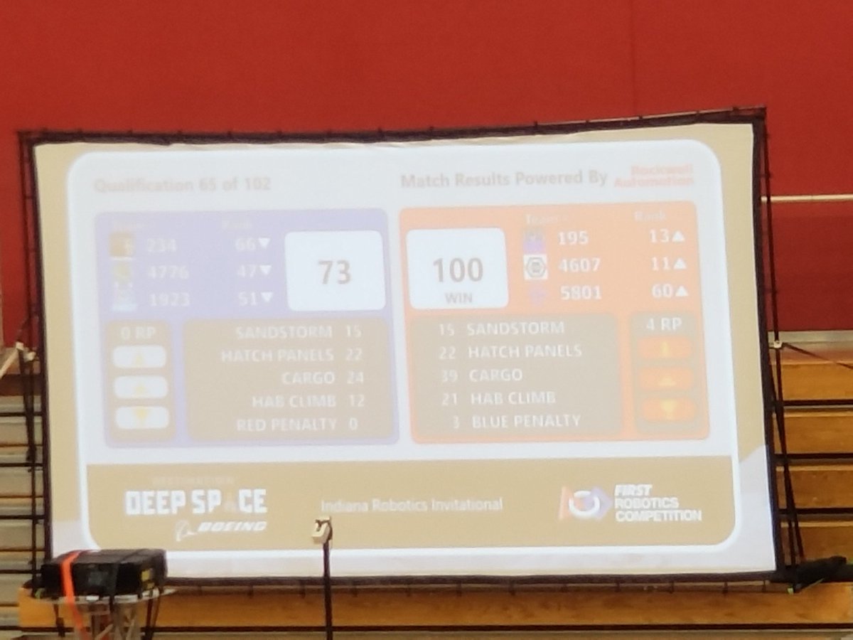 FRC5801's tweet image. That&apos;s how we roll! #BobsBack! #ctcinspire #DestinationDeepSpace