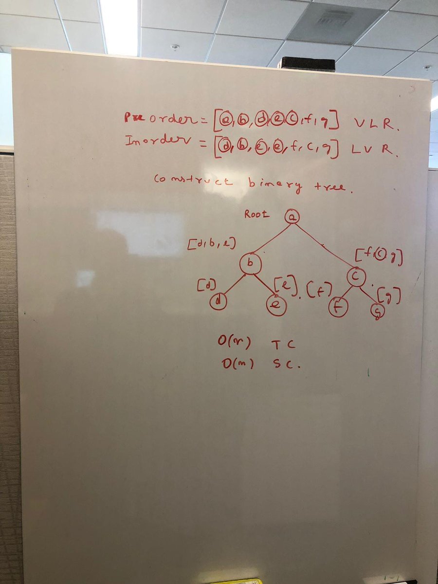 coding_dcp's tweet photo. $GOOGL Q given inorder and preorder trasversals construct a tree
solution: https://t.co/WieMpSGGV8
#100DaysOfCode #coding #codinglife #interviews https://t.co/GfJxNY5lKl