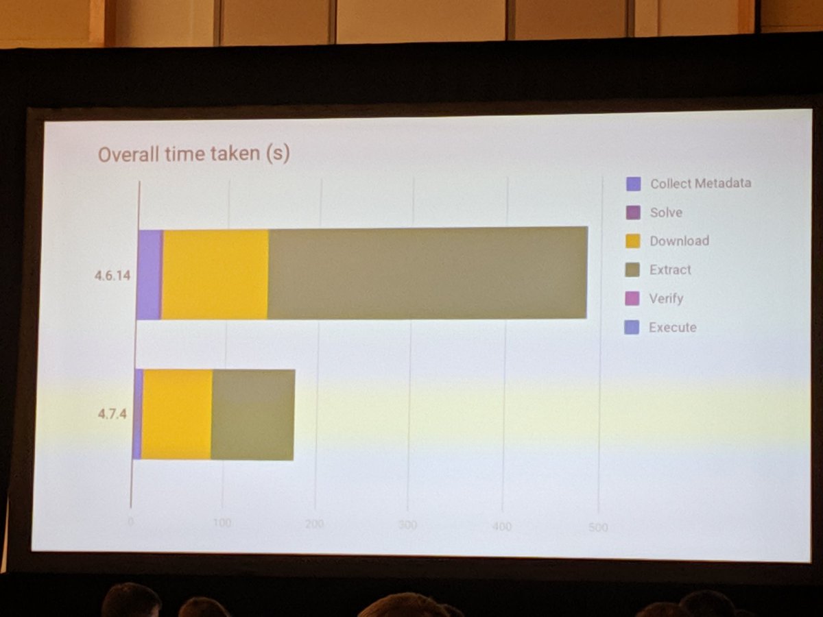 dillonniederhut's tweet image. conda-forge in 2019 : installs no longer take 8 minutes!

🏁🏎️🏎️🏎️

#SciPy2019