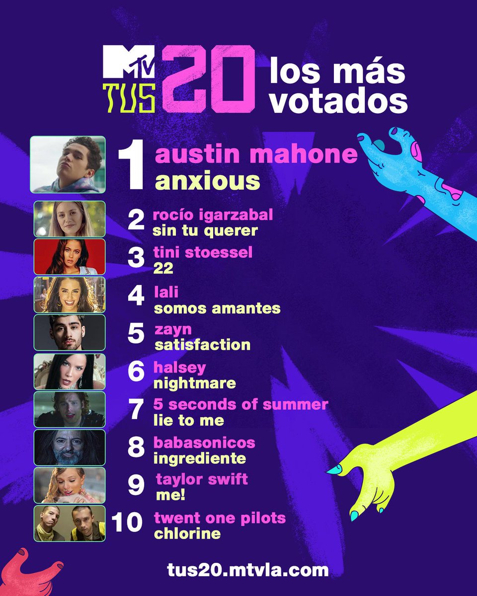 MTVSur's tweet photo. ¡Así quedó #MTVTus20 esta semana con @AustinMahone  a la cabeza! ♥♥ Votá en https://t.co/v6JS2TXs5R y mirá los resultados los viernes a las 13:30hs https://t.co/NBDjCyGQN4
