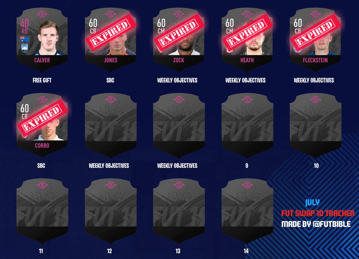 FUTBIBLE_1's tweet photo. *UPDATE*
#FUTSwap10 TRACKER

#WEEKLYOBJECTIVES

Gold Players: Max. 2| Silver: Min. 6 | Bronze: Min.3 | Min. difficulty: Professional in Squad Battles 

Score 10 goals using French Players in Rivals matches

#FUT #FUT19 #FIFA19 https://t.co/z7ARGwZzFe