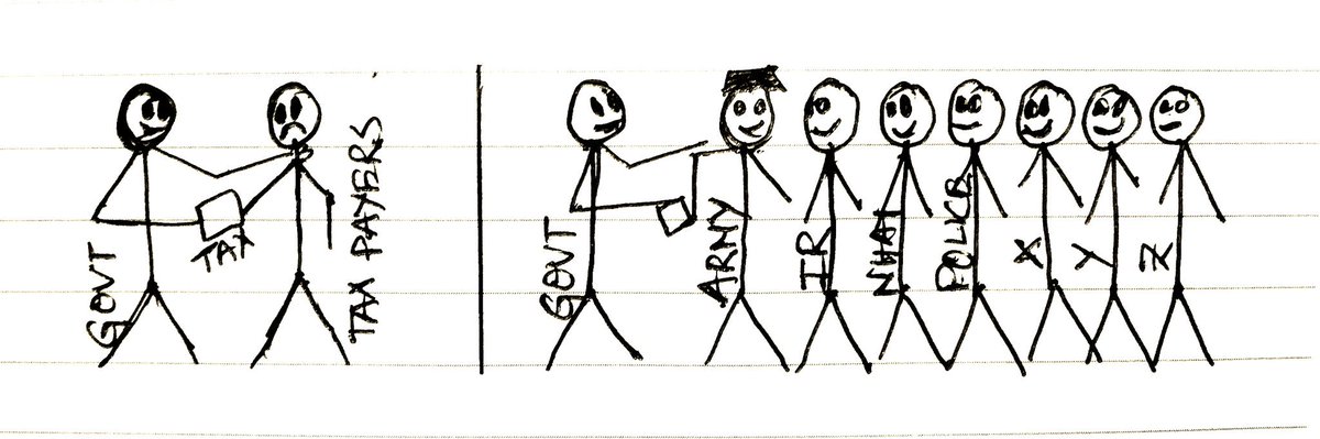 dipankar2012's tweet image. #paymeback #fateofataxpayer hv 2 pay extra even on MRP, police denies 2 take complaint, roads r broken, trains running late,regular bank fraud. All rspnsbl team work when its viral on SM. Teach them 2 work 4 d people 4 a reason cause #wepaidthesalary r u listening @GovtOfIndia_