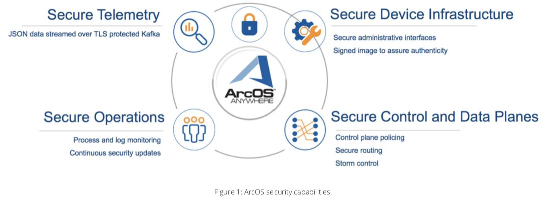 arrcusinc's tweet image. @WIRED does great revealing the weaknesses of the current #BGProuting defense system tinyurl.com/y5ulltfx

See how Arrcus plans to strengthen BGP security within your network tinyurl.com/y6fmtvjv

#networkdifferent #internetsecurity
#networksecurity #routing #infrastructure