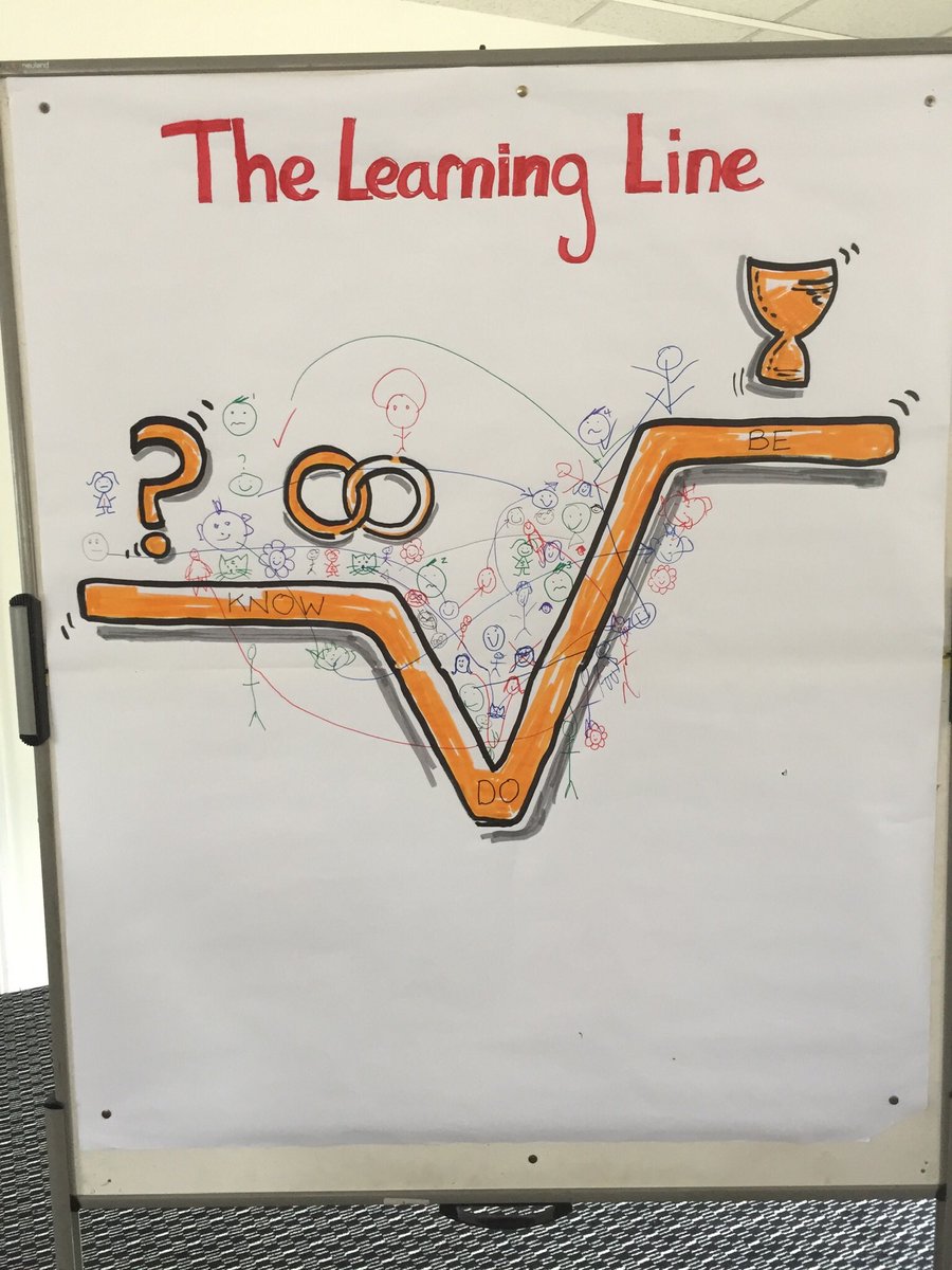 Roy_Leighton's tweet photo. @graham_feek @crothwell @MeekNicola @shabbydude @gat_cio @SianGresswell @ACrawford100 @ElaineTopham @NG_RF_digitech @andyperryer @mhamlin1 @WayneNorrie @SaggersT A wonderful week working with the @GreenwoodAcad Secondary and SEN leaders with the amazing team @UndiscoveredHQ and @MgtDrivesUK and staff and students @NottinghamAcad @WestonFavellGAT Nice way to end the week with this text from another happy Head. #TheTeacherAsAlchemist https://t.co/Sztk0wTec1
