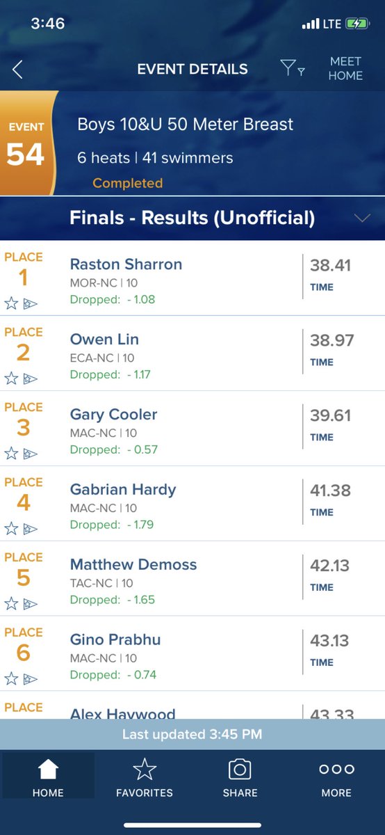 MORswimming's tweet photo. Make it TWO state records on the day for the Marlins at AG Champs! Raston Sharron put up a 38.41 in the 10U boys 50 breast to go under the old state record of 38.76, set all the way back in 2002! Way to go! #MORisBetter #WHGBT #LongPoolSZN https://t.co/KYBNiNFbX8