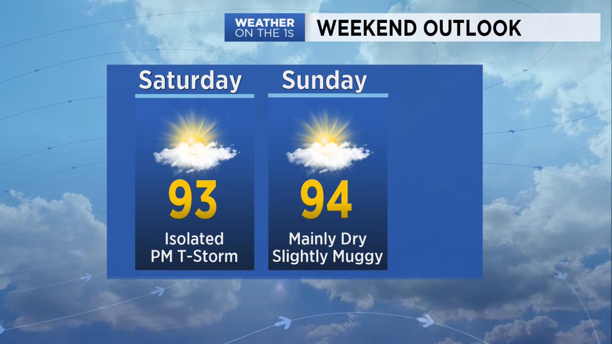 weatherAC's tweet photo. Back in the hot seat... I mean forecaster's seat this evening. Watching out for my friends in #Greensboro this time. Weekend looks HOT HOT HOT! #weekendvibes #TGIF https://t.co/uNCpyHQueK