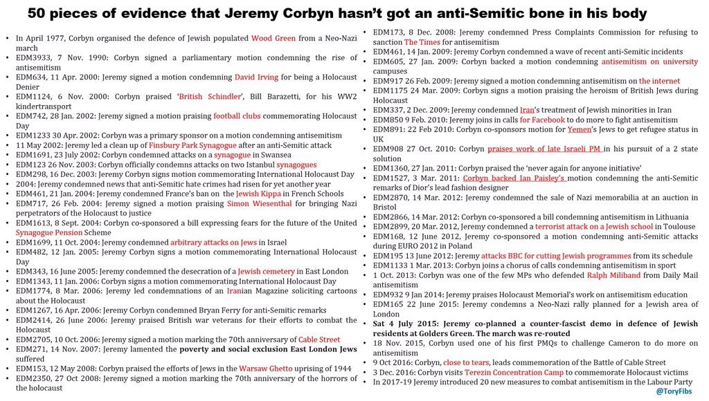 LabourTruths's tweet image. 50 ways proving Corbyn is NOT anti-Semitic. Stop the lies. #LabourParty #Labour #labourtruth #Antisemitism #Corbyn #LabourAntisemitism #not