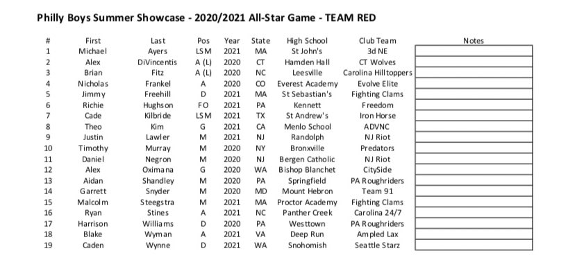 Showcase Lacrosse The 19 Boys Philly Summer Showcase 21 All Stars Have Been Announced Nxtshowcase