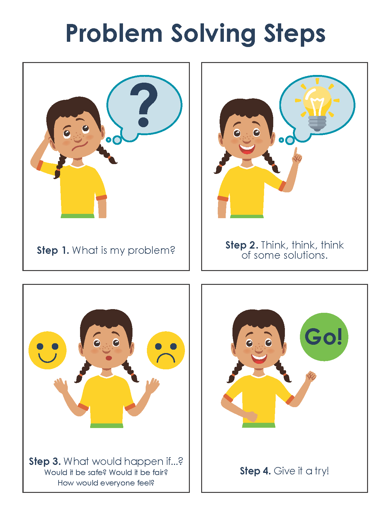 4 Problem Solving Steps
