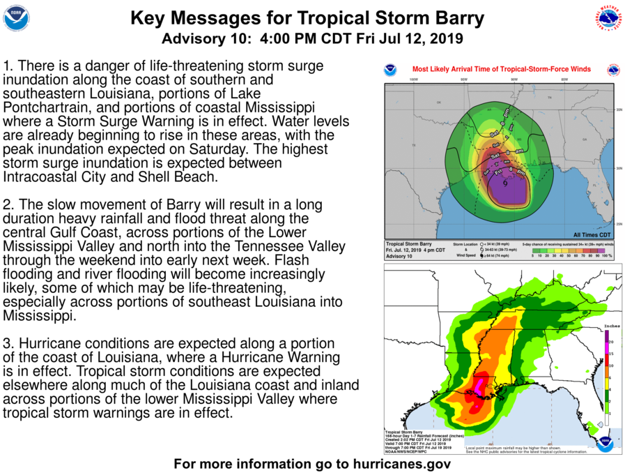 NHC_Atlantic's tweet photo. Here are the Key Messages for Tropical Storm #Barry on Advisory 10, 4pm CDT July 12.  A dangerous storm surge, heavy rains causing flooding and high winds are expected across the north-central Gulf Coast.  Stay informed at:  https://t.co/tW4KeFW0gB or https://t.co/SiZo8ohZMN https://t.co/roNuys6cnq