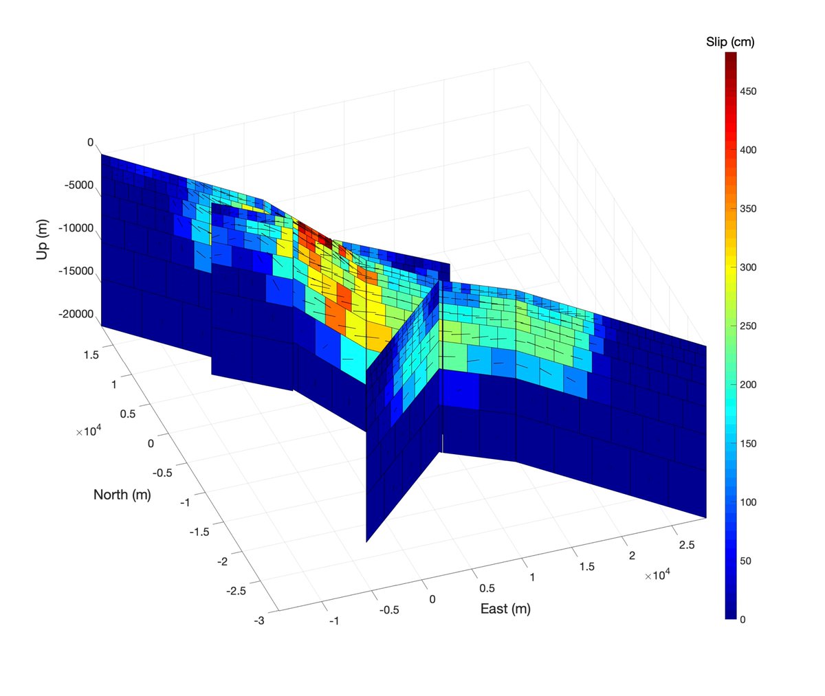 XiaohuaXu1's tweet photo. A very preliminary fault slip model for #RidgecrestEarthquake, using data from GPS, @esa Sentinel-1, @ALOS2_JAXA, optical imagery from @planetlabs by @Geo_GIF. Model, surface displacement and Coulomb stress available at https://t.co/SSyQaHdJYh. https://t.co/TZ8PQop7cZ
