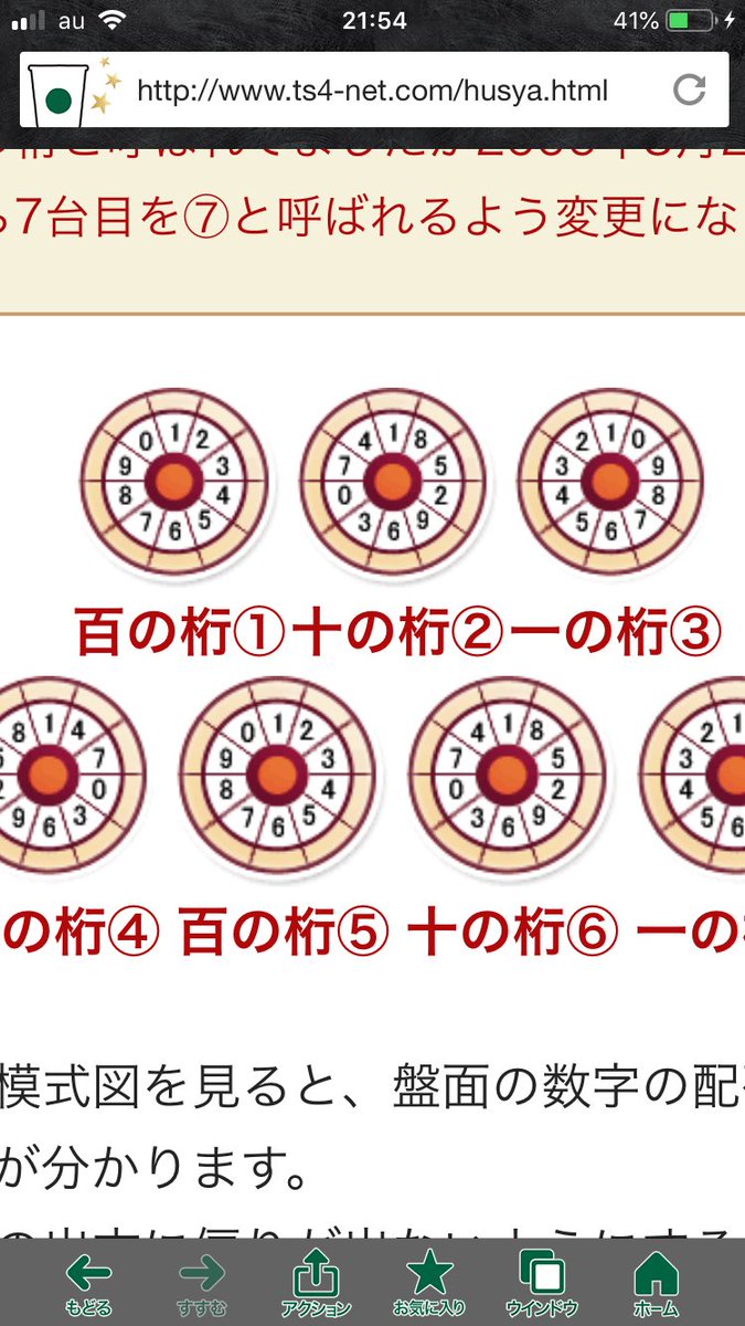 ナンバーズ抽選
