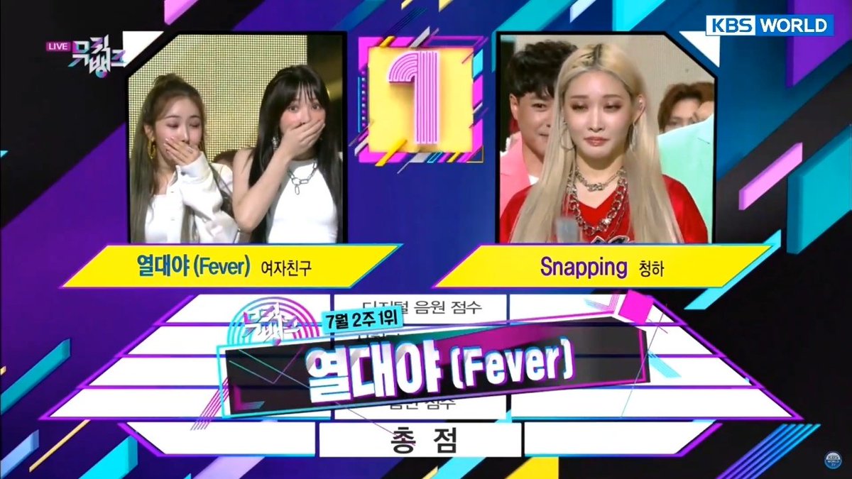 GFriend_ESA's tweet photo. 120719 | Music Bank

#GFRIEND ganó hoy su 4to premio con #FEVER en el programa Music Bank

Ya son 57 premios ganados en total 😭 Yerin lloró, se ve que no se lo esperaban
A las niñas les dieron helado por ganar el premio de hoy ❤️ 

#Fever4thWin #GFRIEND4thWin #GFRIEND57thWin https://t.co/yDXZxgzV6S