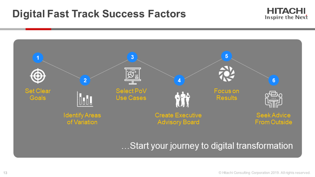 HIT_Consulting's tweet photo. Ready to define your digital transformation strategy for manufacturing following #MLSummit19? Hitachi Consulting Director of Specialized Services @mcknightdavid shares six steps to guide your company's journey to operational excellence: https://t.co/O7Ms3WhU98 https://t.co/jqNHNONogW