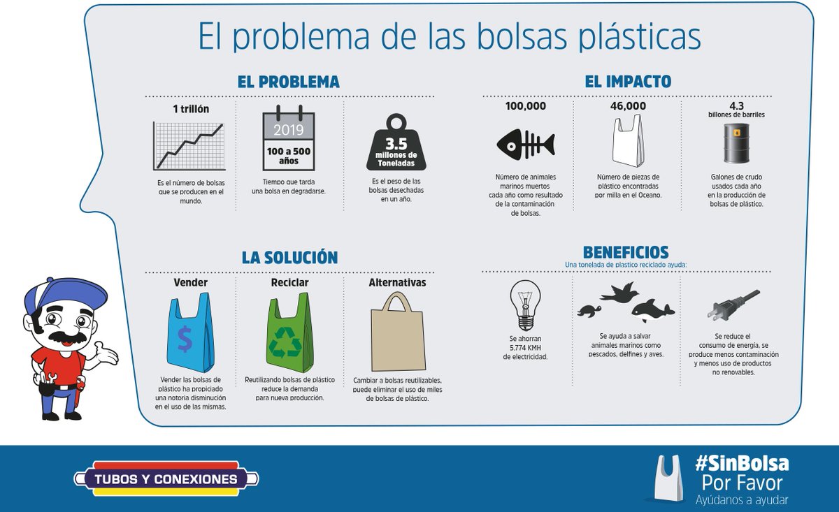 El Maestro Beto les comparte algunos datos alarmantes del uso de bolsas de plástico.
#SinBolsaPorFavor
#TyCEco