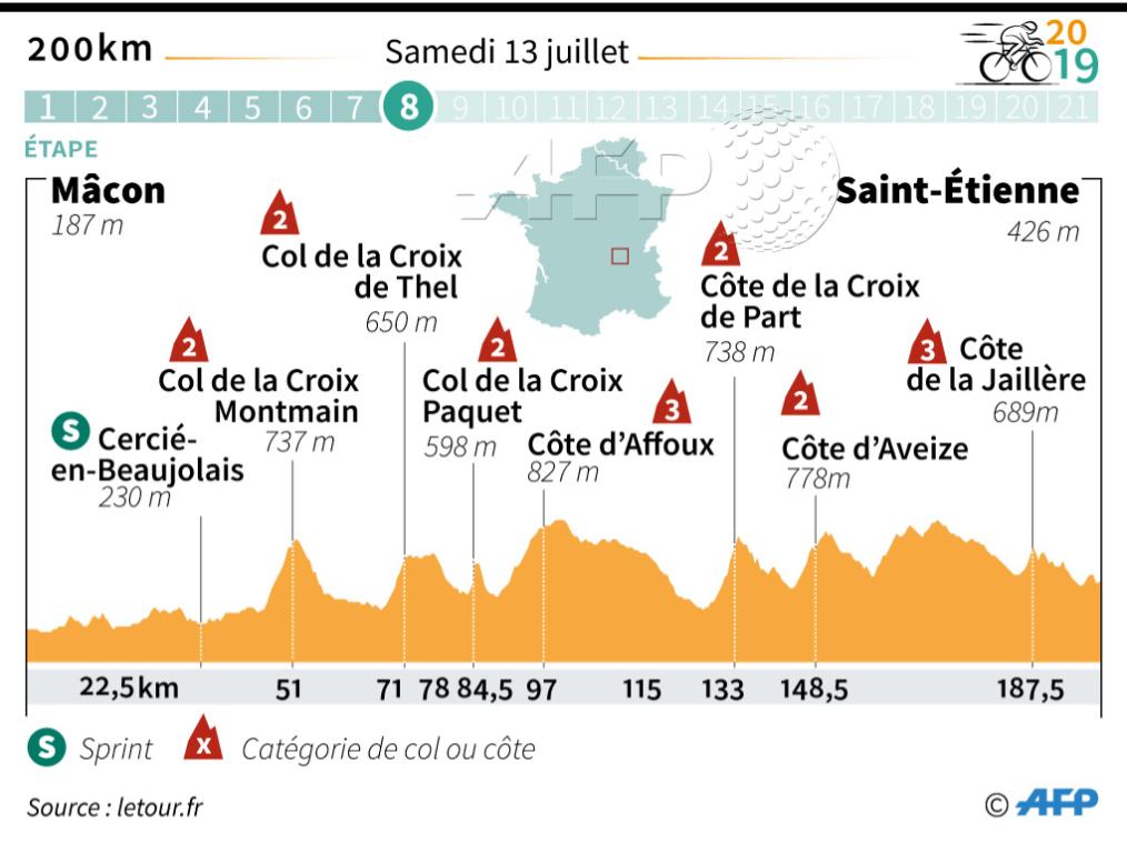 Quelle Est Letape Du Tour De France Aujourdhui Quelle Est L'étape Du Tour De France Aujourd'hui | AUTOMASITES