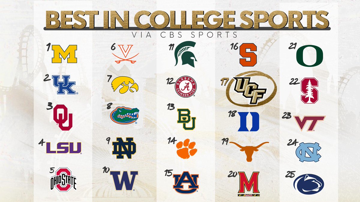 AD_DannyWhite's tweet photo. We're creating the future of college athletics one season at a time down here in Orlando!! #ChargeOn https://t.co/0j3KfxquZi