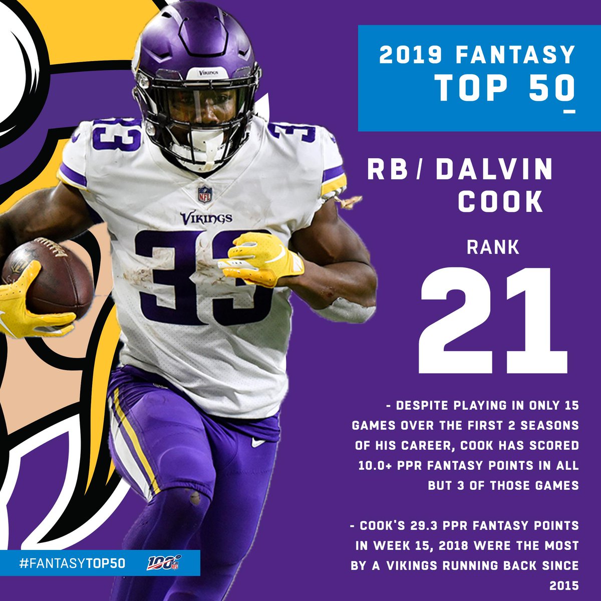 NFLFantasy's tweet photo. When @dalvincook is on the field, he produces πͺ#Skol
He lands at #21 on the #FantasyTop50βοΈ
Start your league now! https://t.co/7ehi1e31WX βοΈ https://t.co/J2IsnO36Qz