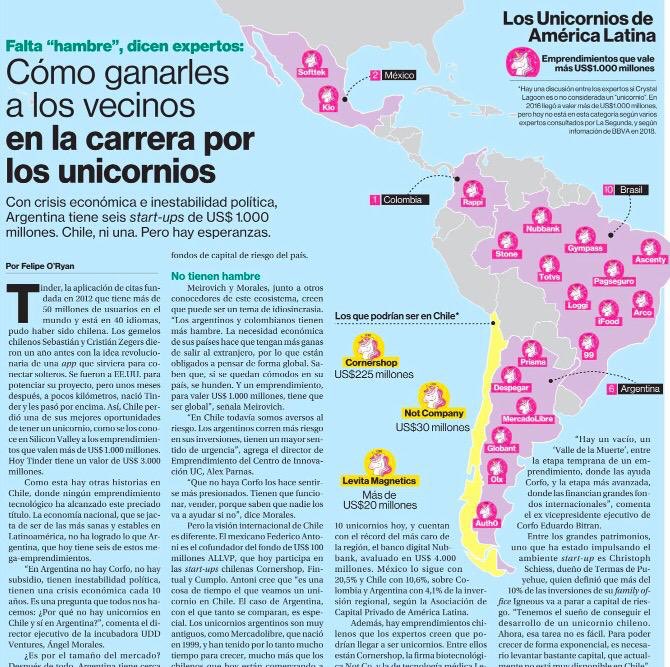 Por qué Argentina tiene 6 Unicornios y Chile ninguno? ⁦<a href="/clubdinnovacion/">Club de Innovación de Chile</a>⁩