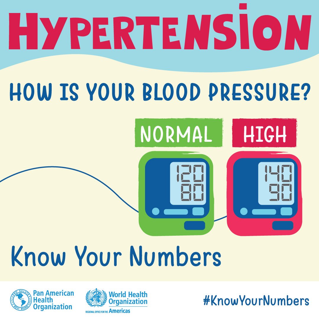 World Health Organization Blood Pressure Chart