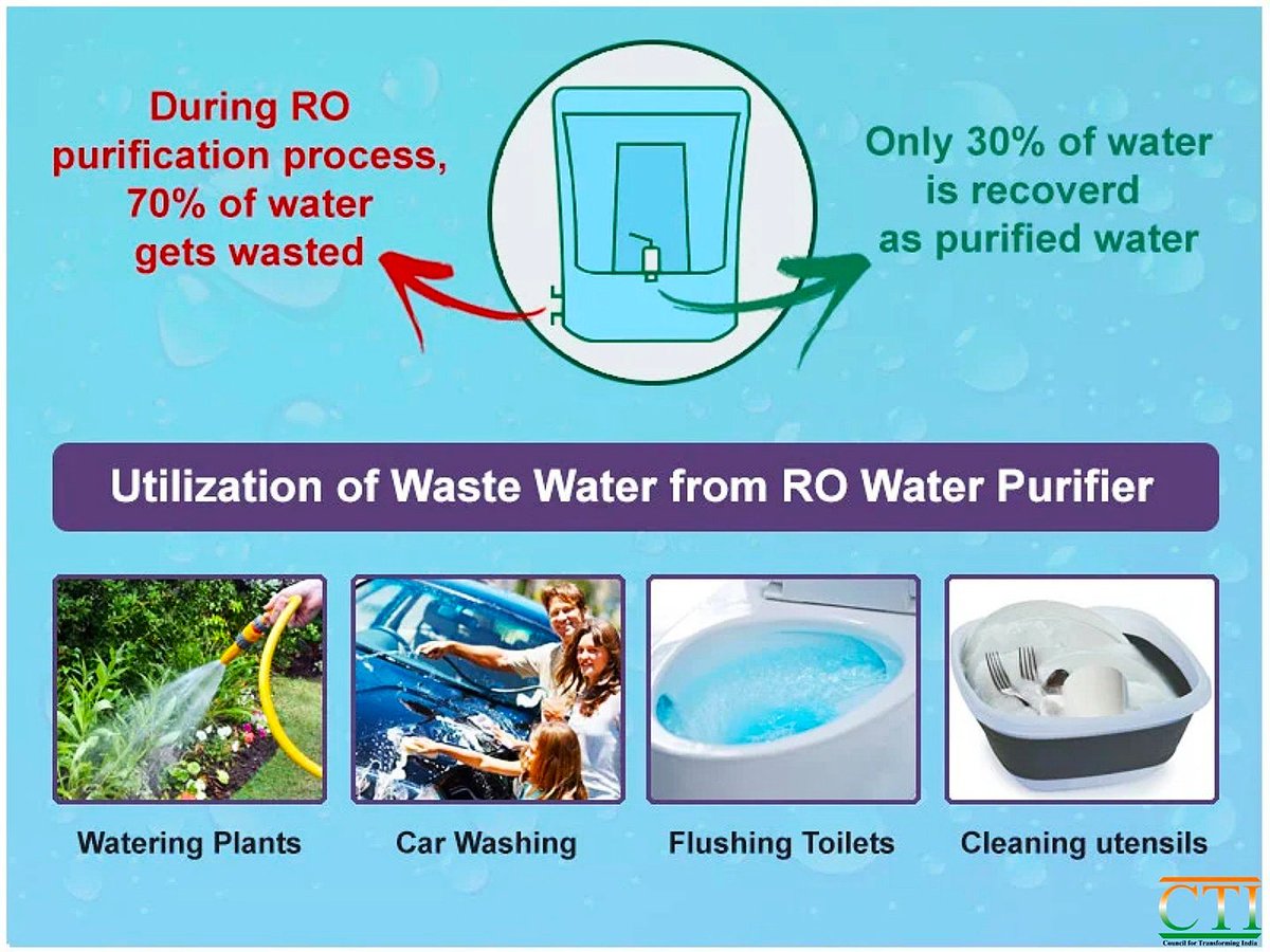 Переслать воду. Water переводить. Waste Water перевести на русский. Вода перевод. Как переводится Water.