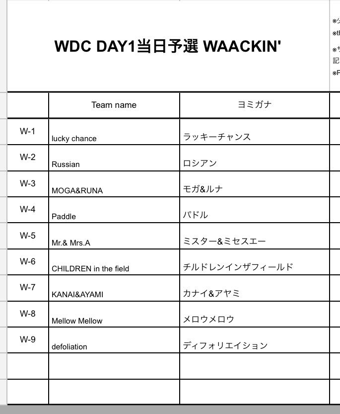 yusujedtb's tweet photo. WDC当日予選出場順発表！！

(WDCはエントリー順と反対の順番で予選を踊っていただきます。
時間に遅れると出場出来ない場合がございます。ご注意ください。)

WAACK https://t.co/DVjIlGJqji