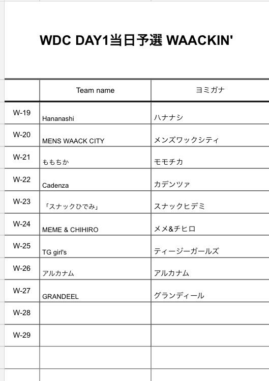 yusujedtb's tweet photo. WDC当日予選出場順発表！！

(WDCはエントリー順と反対の順番で予選を踊っていただきます。
時間に遅れると出場出来ない場合がございます。ご注意ください。)

WAACK https://t.co/DVjIlGJqji