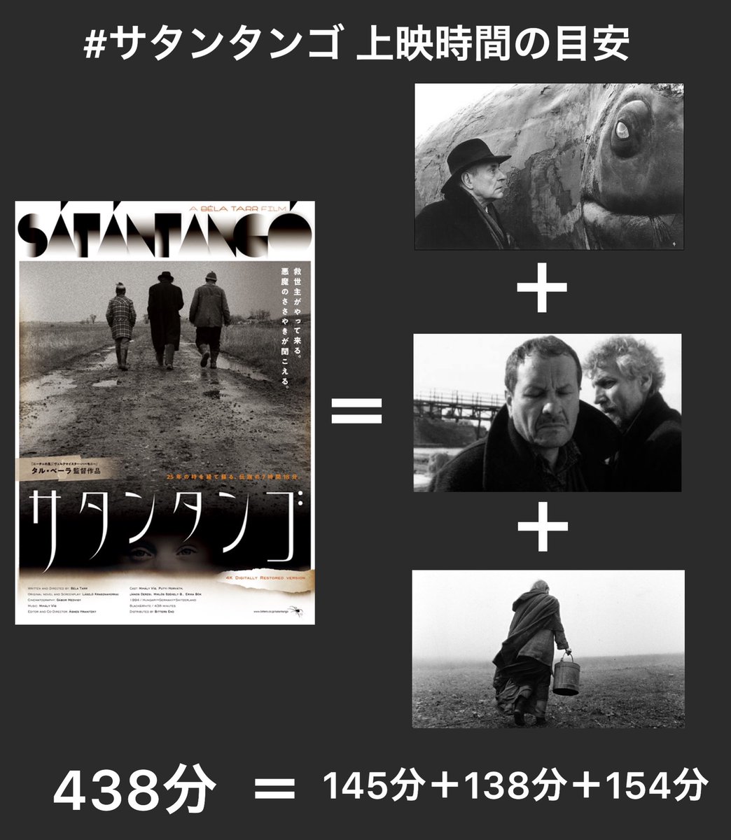 サタンタンゴ 438分の目安としては #ヴェルクマイスター・ハーモニー