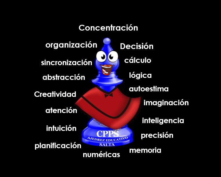 geminianana's tweet photo. #AjedrezEducativoATR #PolíticasSocioeducativas todo 👇👇👇se logra con el ajedrez 💪💪💙💙👇👇#CAI8 Esc 4738 Indígena Juan XXIII Pichanal @aniberruezo @UrtubeyJM @fguillesaavedra @patriciapinasco @RangeonMartin @OscarGhillione @artydance23 @matiaszaki16 @NoemiMancilla7 https://t.co/NFhRyydWqa