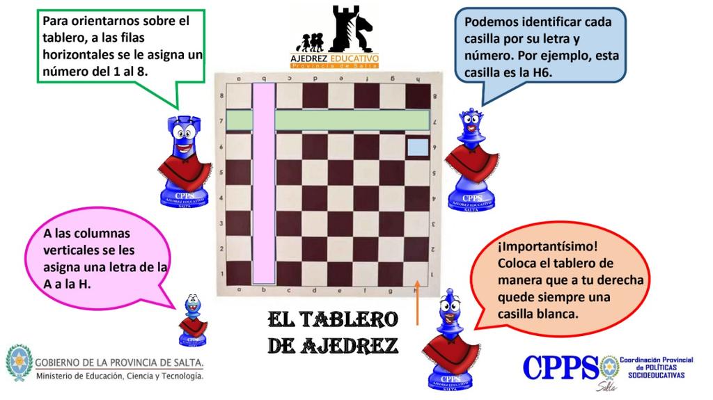 geminianana's tweet photo. #AjedrezEducativoATR #PolíticasSocioeducativas #CAI8 🙋🙋💙💙💪💪💖👏👏👏👏 Esc 4738 Indígena Juan XXIII Pichanal @aniberruezo @UrtubeyJM @fguillesaavedra @patriciapinasco @RangeonMartin @OscarGhillione @artydance23 @matiaszaki16 @AlancayDel @NoemiMancilla7 @MEducacionSalta https://t.co/BnD8dfZTAE