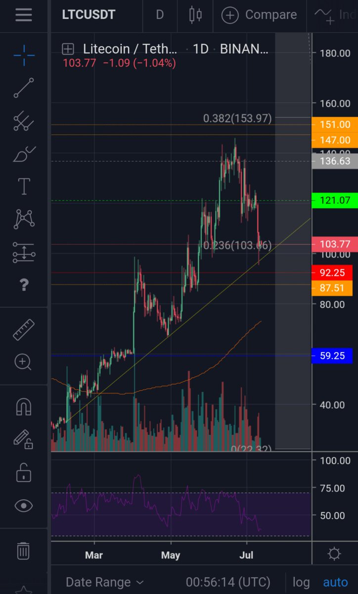 Crypto Hippo 💜 tweet media