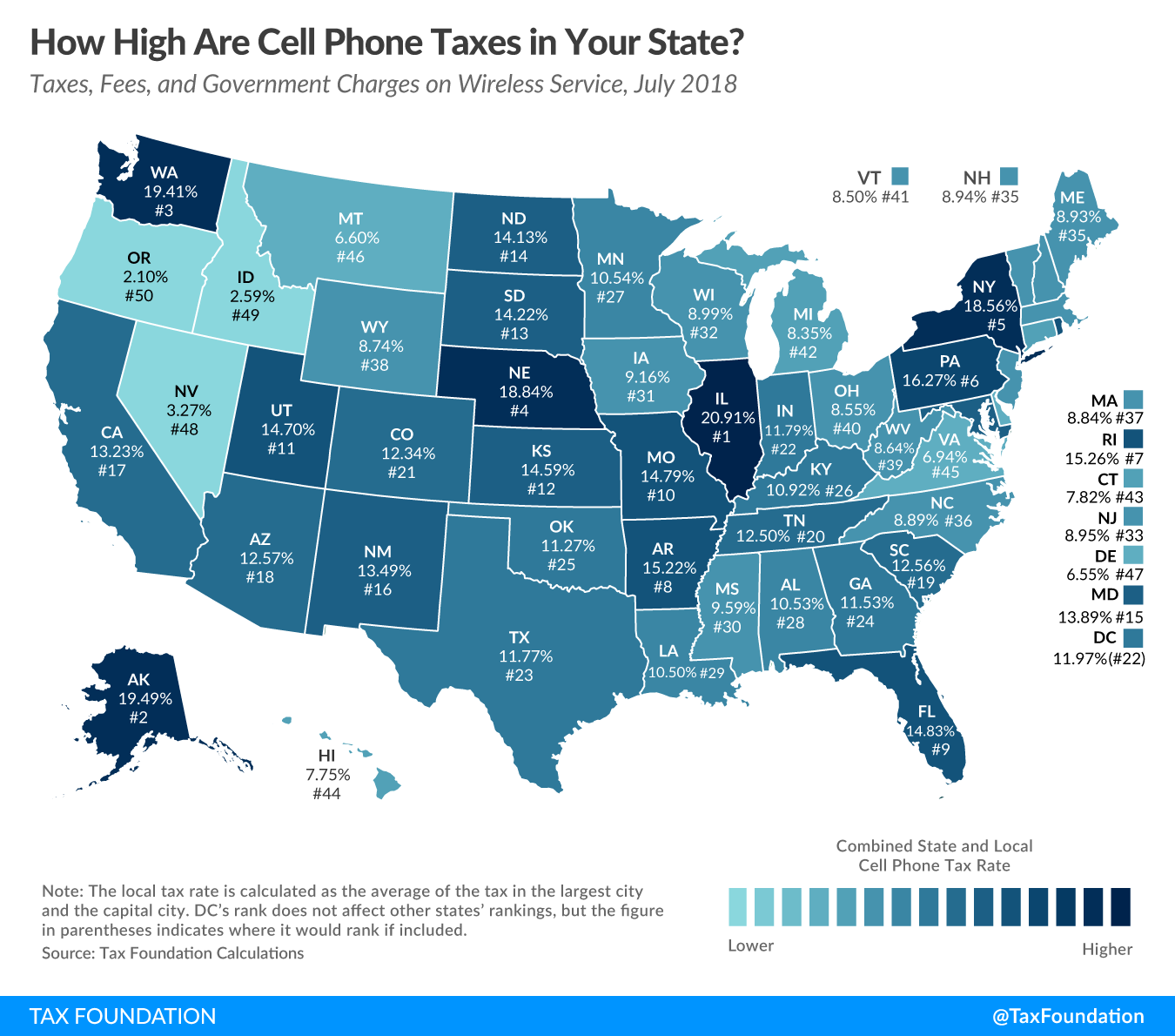 Tax Foundation on Twitter "How high are cell phone taxes in your state