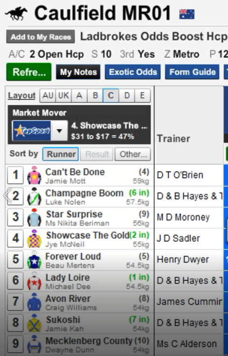 dynamicodds's tweet photo. #TheBetMakers subsidiary #DynamicOdds now offers LIVE barrier loading info service in partnership with @RacingInsider. Green "In" indicator will display as runners are loaded to keep punters informed during final mins of betting. Vic Sat &amp; midweek meetings covered. https://t.co/PTq9vINvRS