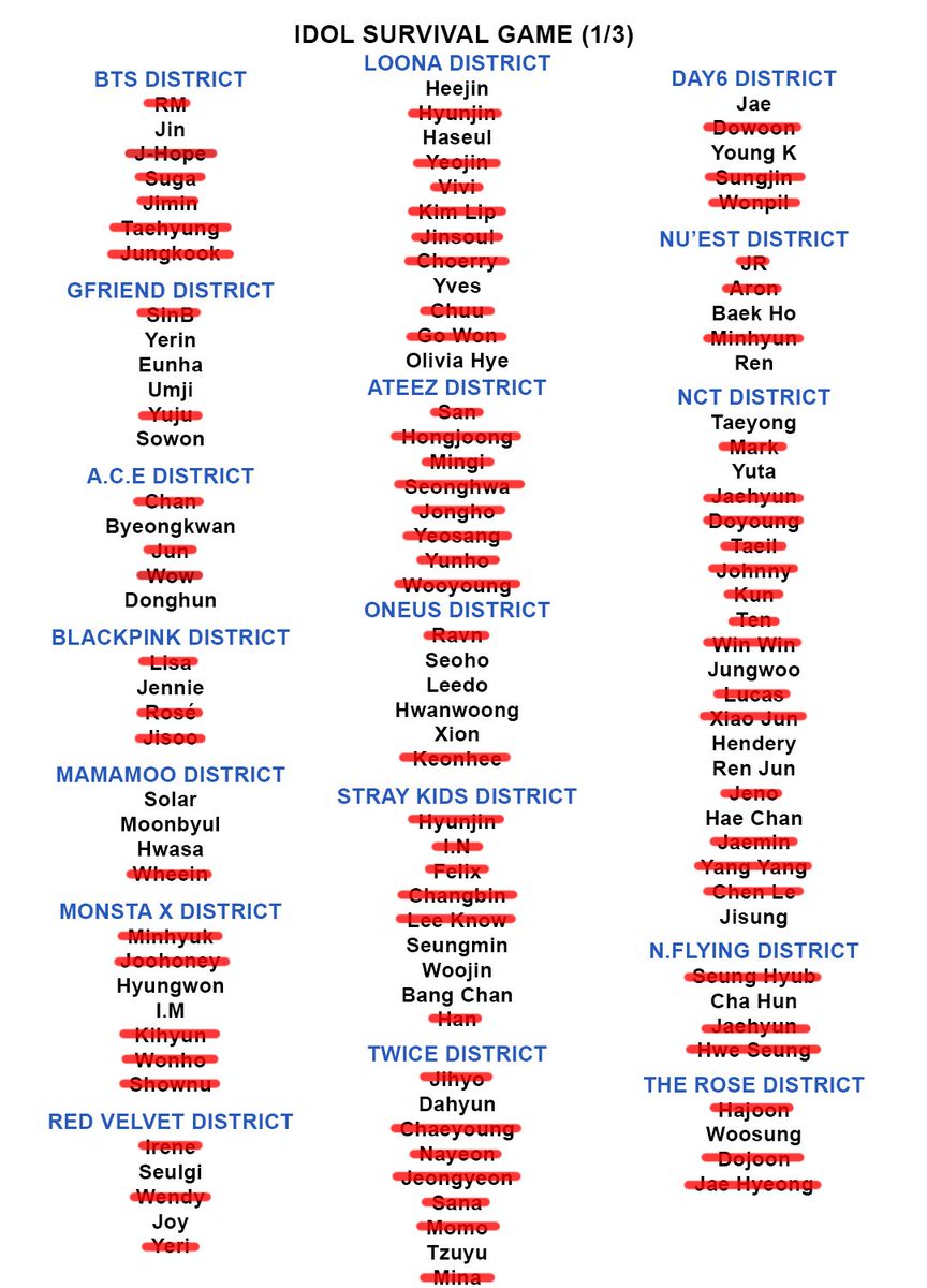 Kpop Idols War Bot On Twitter 8pm Day 15 Uh Oh Woojin Stray Kids Sees Soyeon G I Dle Alone And Kills Her Idolsurvivalgame