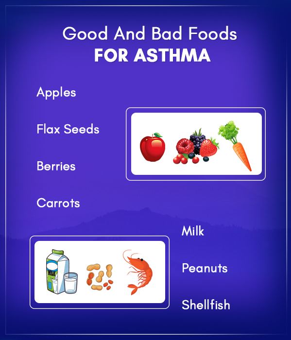 EverythingHeal1's tweet photo. #goodfoods #asthma #doyouknow #facts https://t.co/7mmnBpjdF6