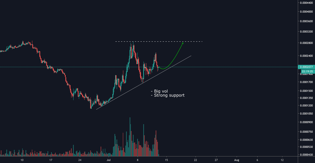 BTC ABC idea 🏆⚽🥇 BTC Sportsbook via Scoopnest