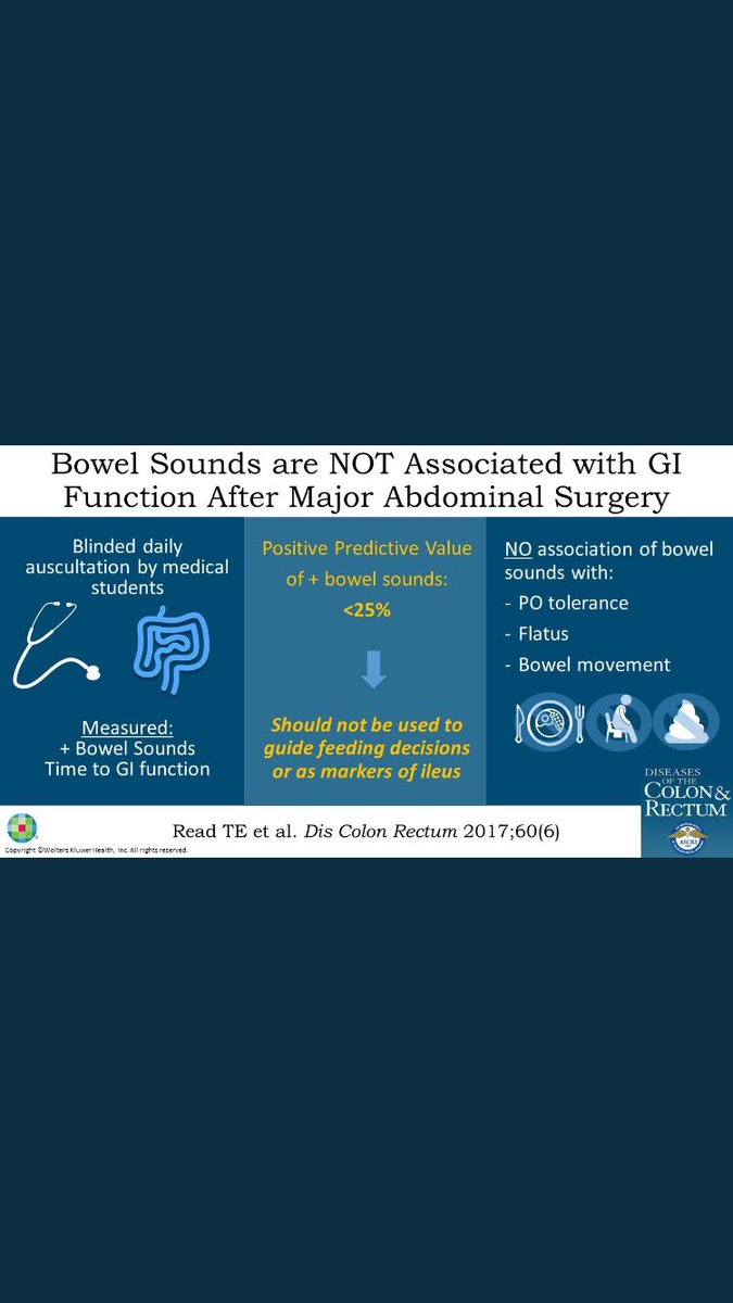 Bowel Sounds not associated with Return of GI Function after abdominal surgery 🤷🏼‍♂️